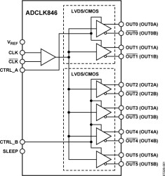 1.8 V, 6 LVDS/12 CMOS Outputs Low Power Clock Fanout Buffer