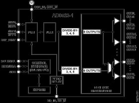 Low Jitter Clock Generator with 14 LVPECL/LVDS/HSTL/29 LVCMOS Outputs