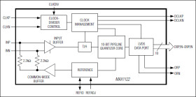 1.8V, 10-Bit, 170Msps Analog-to-Digital Converter with LVDS Outputs for Wideband Applications