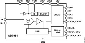 16-Bit, 5 MSPS PULSAR Differential ADC