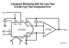 Improved Industry Standard Parallel 12-Bit Multiplying DAC