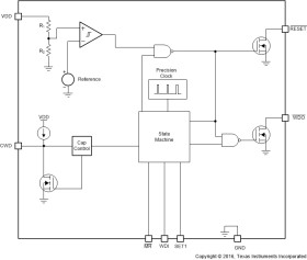 High-accuracy voltage supervisor with programmable window watchdog timer