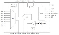 16-bit, 1-MSPS, 8-ch SAR ADC with VREF, VREF buffer and direct sensor interface | RHB | 32 | -40 to 125