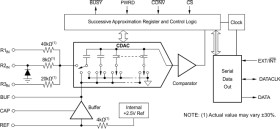 Low-Power, Serial 12-Bit Sampling Analog-To-Digital Converter