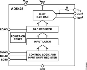 8-Bit, High Bandwidth, Multiplying DAC with Serial Interface