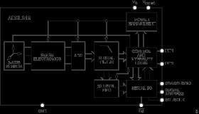 3-Axis, ±1.5 /±3 /±6 /±12 Digital Accelerometer