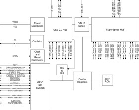 Four-port USB 3.2 x1 gen1 hub with HID to I2C