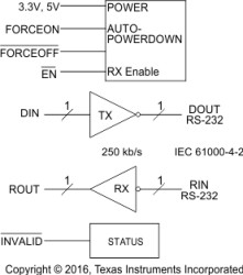 3- to 5.5-V single channel 250kbps RS-232 line driver/receiver with +/-15-kV IEC-ESD protection