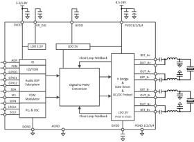 4.5-V to 26.4-V, 7.5-A stereo, 15-A mono, digital input, Piezo driver with smart I/V protection