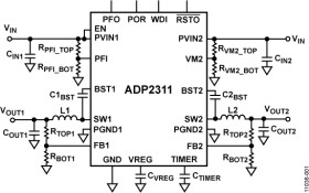 Dual 1 A, 18 V, Synchronous Step-Down Regulator with Fail-Safe Voltage Monitoring