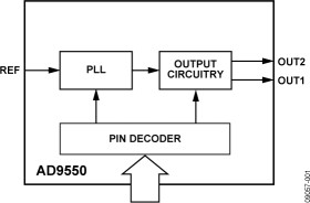 Integer-N Clock Translator for Wireline Communications
