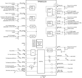 Enhanced-product PMIC with three step-down DC/DC converters and four LDOs