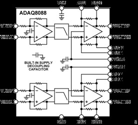 Dual-, Differential, Low-Pass Filter µModule with Gain and ADC Driver