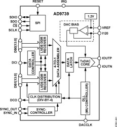 14-Bit, 2.5 GSPS, RF Digital-to-Analog Converter