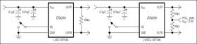 DDR Clock Oscillator