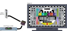 3-Gbps 2-to-1 HDMI/DVI mux with adaptive equalization