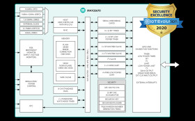 High-Reliability, Ultralow-Power Microcontroller Powered by Arm Cortex-M4 Processor with FPU for Industrial and IoT