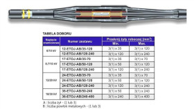 Mufa Termokurczliwa Przelotowa H(A)Knfta 12/20Kv (120-240Mm2)