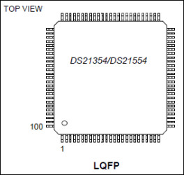 3.3V/5V E1 Single Chip Transceivers (SCT)