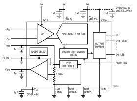 12-Bit, 5Msps, Sampling ADC