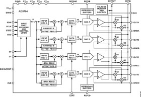 Complete Quad, 16-Bit, High Accuracy, Serial Input, Bipolar Voltage Output DAC