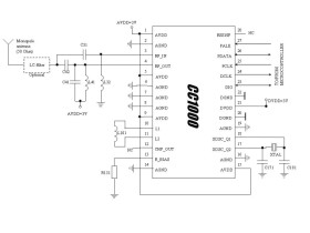 Single chip ultra low power RF transceiver for 315/433/868/915 MHz SRD band