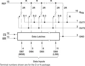 8-bit, 0.1-μs MDAC, parallel input, fast control signaling for DSP, easy micro interface