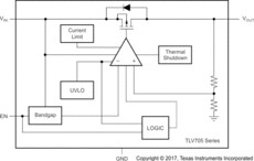200-mA, high-PSRR, low-IQ, low-dropout voltage regulator with enable & active output discharge | YFP | 4 | -40 to 125