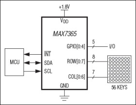 1MHz I²C-Interfaced 8 x 7 Key-Switch Controller with GPIO Ports