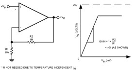 Single, 30-V, 1-MHz operational amplifier
