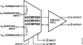 Ultrafast SiGe Voltage Comparator (Featuring CML Output Drivers)