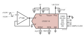 18-Bit, 500ksps, ±10.24V True Bipolar, Pseudo-Differential Input ADC with 95dB SNR