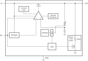 150-mA, nano-IQ, low-dropout voltage regulator with enable from -40°C to +125°C
