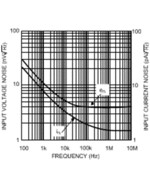 Dual Channel, Low Power, 250 MHz, Low Noise Amplifiers | D | 8 | -40 to 85