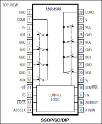 Low-Voltage, High-Isolation, Dual 4-Channel RF Video Multiplexer