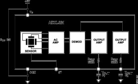 Small and Thin ±18 Accelerometer