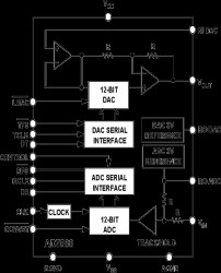 CMOS, Complete 12-Bit Analog I/O System