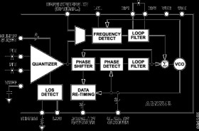 Continuous Rate 12.3 Mb/s to 1.25 Gb/s Clock and Data Recovery IC with Integrated Limiting Amp