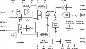 Complete 10-Bit 30 MSPS CCD Signal Processor