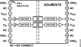 Dual-Channel Digital Isolators, 5 kV