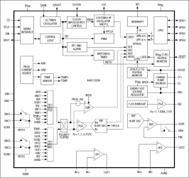 16-Bit, Data-Acquisition System with ADC, DAC, UPIOs, RTC, Voltage Monitors, and Temp Sensor