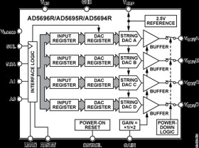 Quad 14-Bit DAC+ with 2 ppm/°C Reference, IC Interface