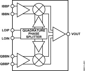 1500 MH TO 2500 MH Quadrature Modulator