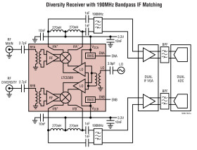 300MHz to 4GHz 3.3V Dual Active Downconverting Mixer