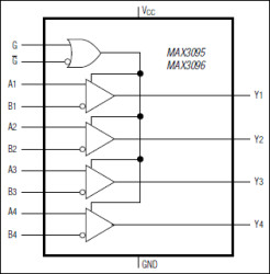 ±15kV ESD-Protected, 10Mbps, 3V/5V, Quad RS-422/RS-485 Receivers