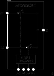 Fault Protection, −0.4 pC Q, 8:1/Dual 4:1 Multiplexers