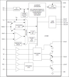 SFP and PON ONU Controller with Digital LDD Interface