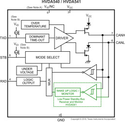 Automotive Catalog 5-V CAN Transceiver With I/O Level Shifting and Supply Optimization