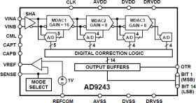 Complete 14-Bit, 3 MSPS Monolithic A/D Converter