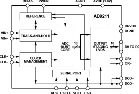 10-Bit, 200 MSPS/250 MSPS/300 MSPS, 1.8 V Analog-to-Digital Converter